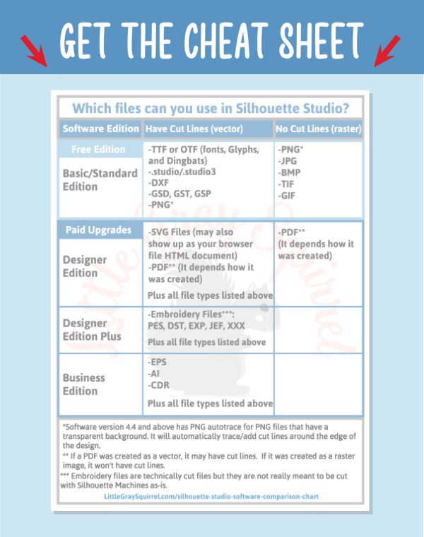 Image shows a picture of the cheat sheet or quick reference guide that shows which files can be opened in each edition of silhouette studio and which ones have cut lines.